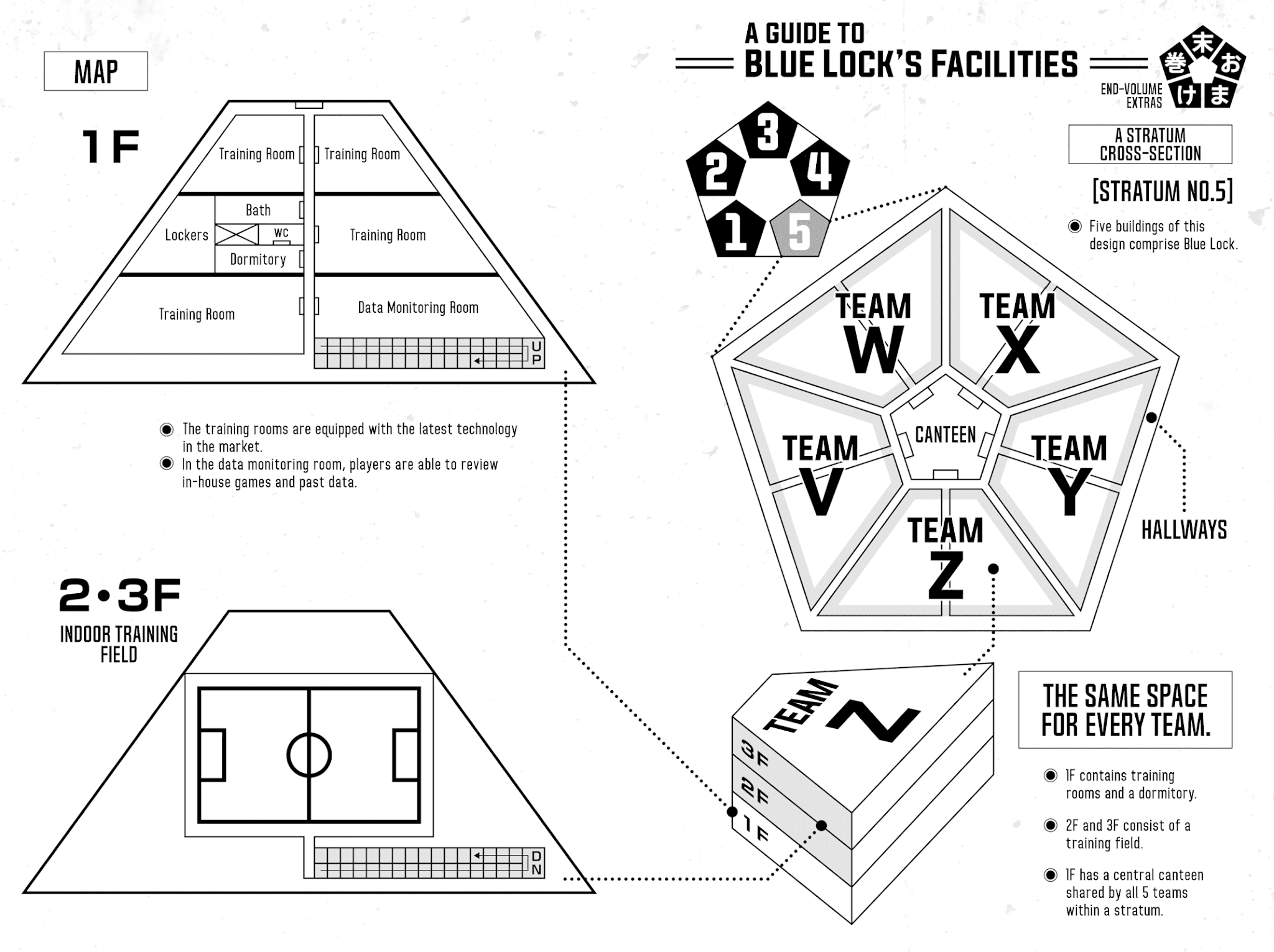 Blue Lock Chapter 13 - PAGE 23