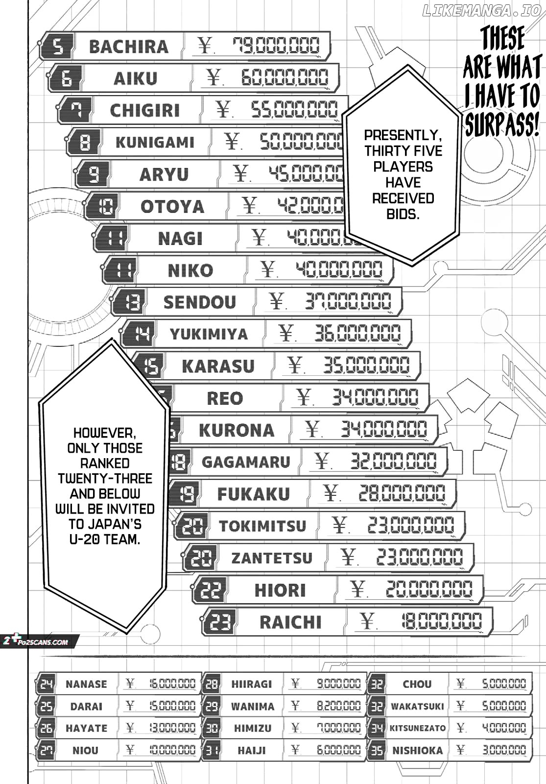 Blue Lock Chapter 246 - PAGE 3