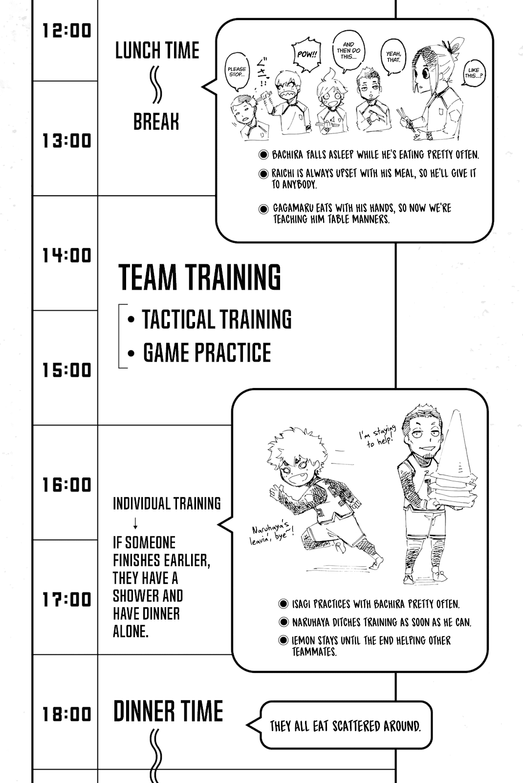 Blue Lock Chapter 22 - PAGE 22