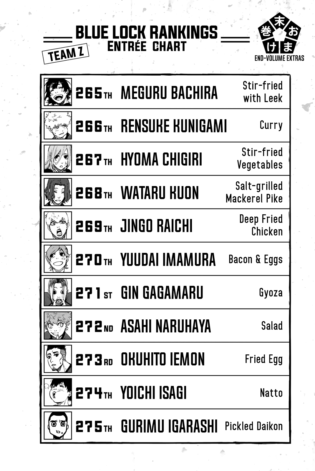 Blue Lock Chapter 13 - PAGE 24